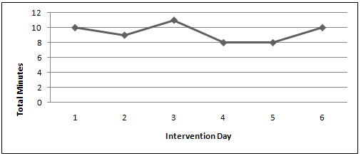 Model for Improvement